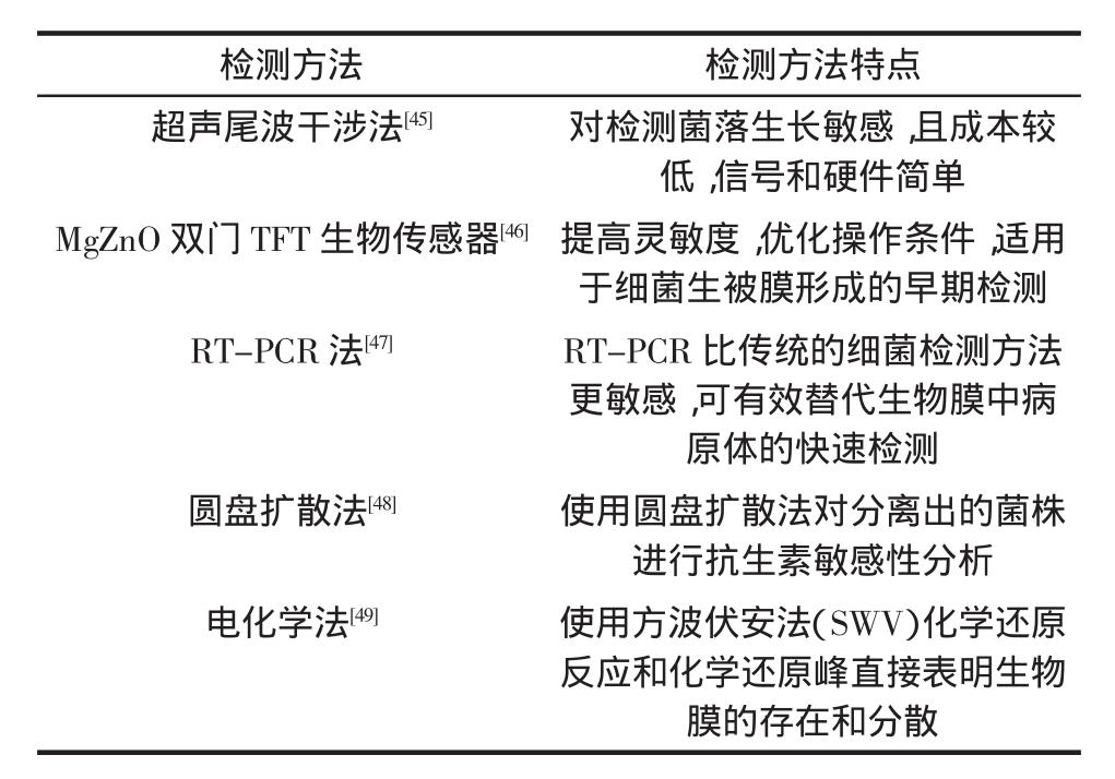 细菌生物被膜检测与清除方法研究进展