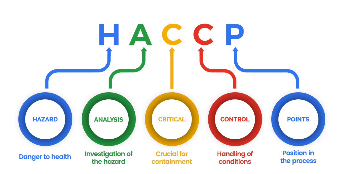 haccp.png